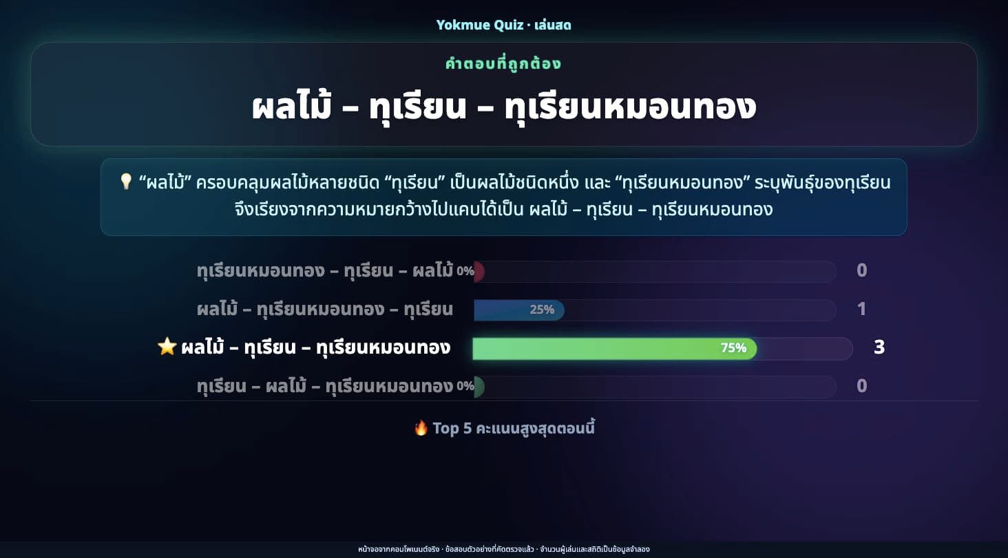 จอร่วม Live Quiz ในสถานะเปิดเฉลยของคำถามเดิม ข้อมูลตัวอย่าง